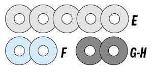 Avstånds Ring set till DADO